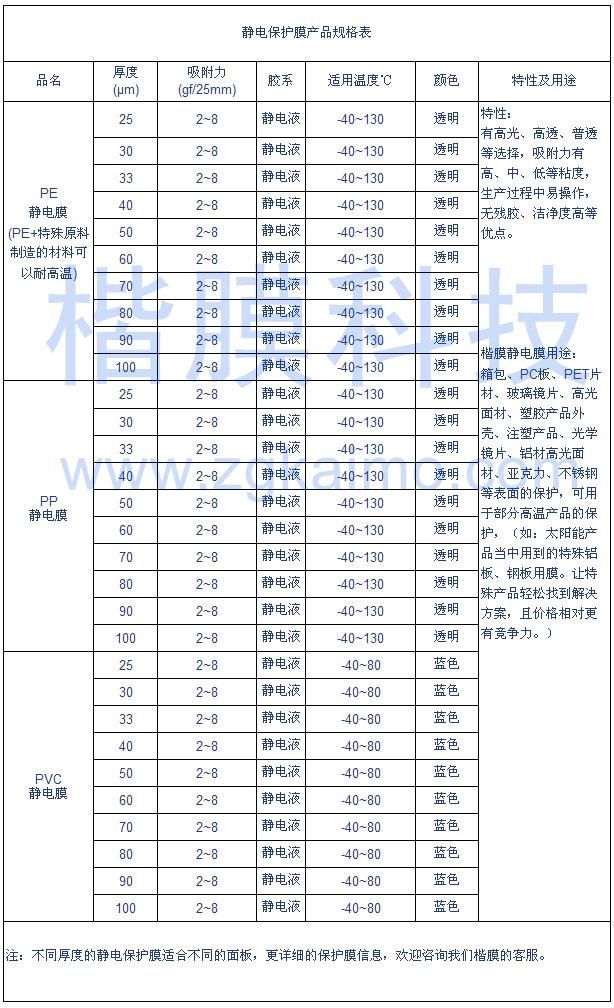 靜電保護(hù)膜產(chǎn)品規(guī)格表